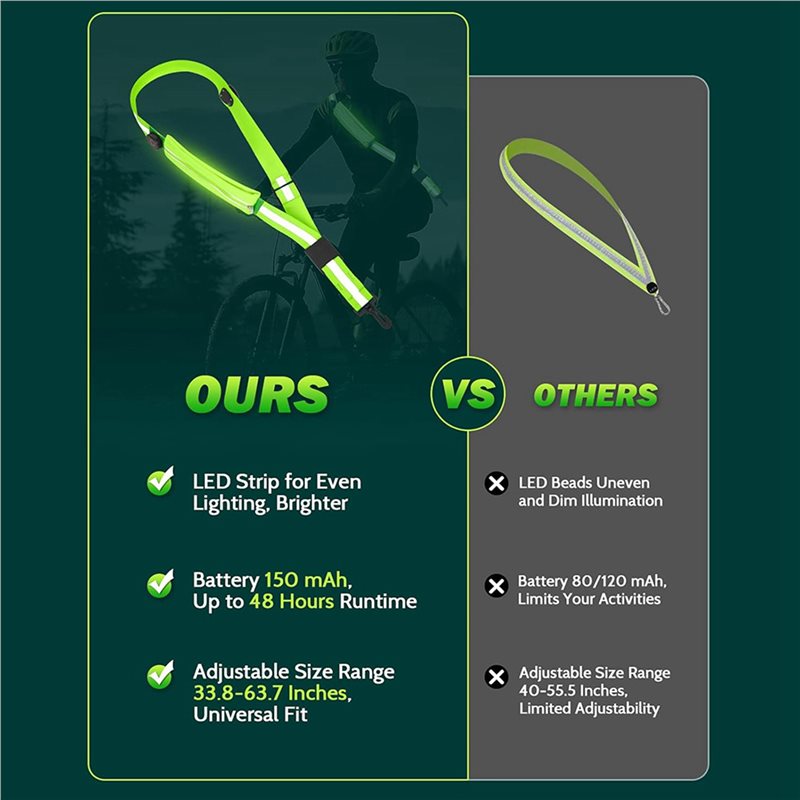 BTLIFE-2X LED 反射ベルトサッシュ、電話ホルダー - Running Visibility Gear のレビューと価格